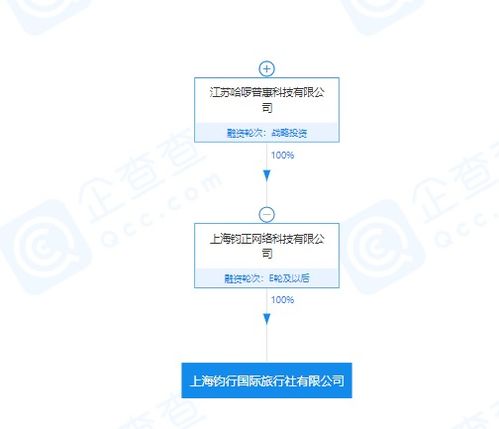 哈啰出行跨界入局，成立國際旅行社開拓出行服務(wù)新版圖