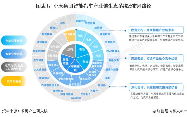 小米大動作!8.42億元北京拿地,或用于建設(shè)汽車工廠 雷軍:我們不收購不代工,造車從核心技術(shù)做起【附小米造車業(yè)務(wù)分析】