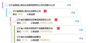 遼寧省高速公路實業(yè)發(fā)展有限責(zé)任公司沈陽南分公司