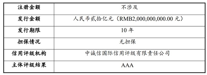 河南交通投資集團(tuán)擬發(fā)行20億元中票,申購(gòu)區(qū)間3.10%~4.10%