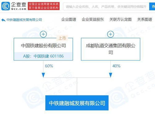 中國(guó)鐵建在四川投資成立新公司,注冊(cè)資本30億