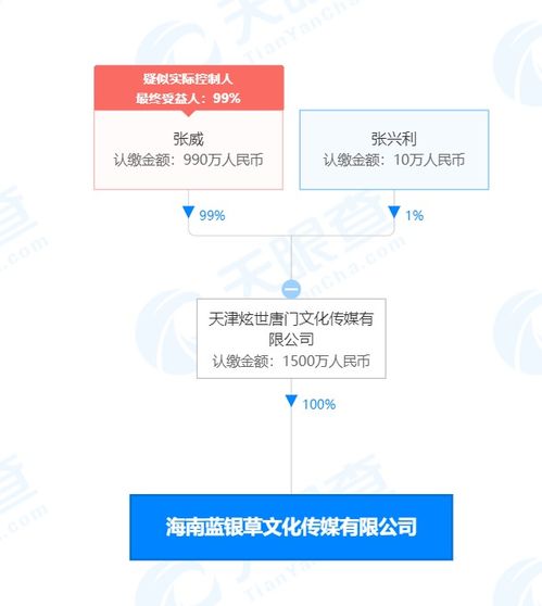 唐家三少投資成立新公司,注冊資本1500萬元